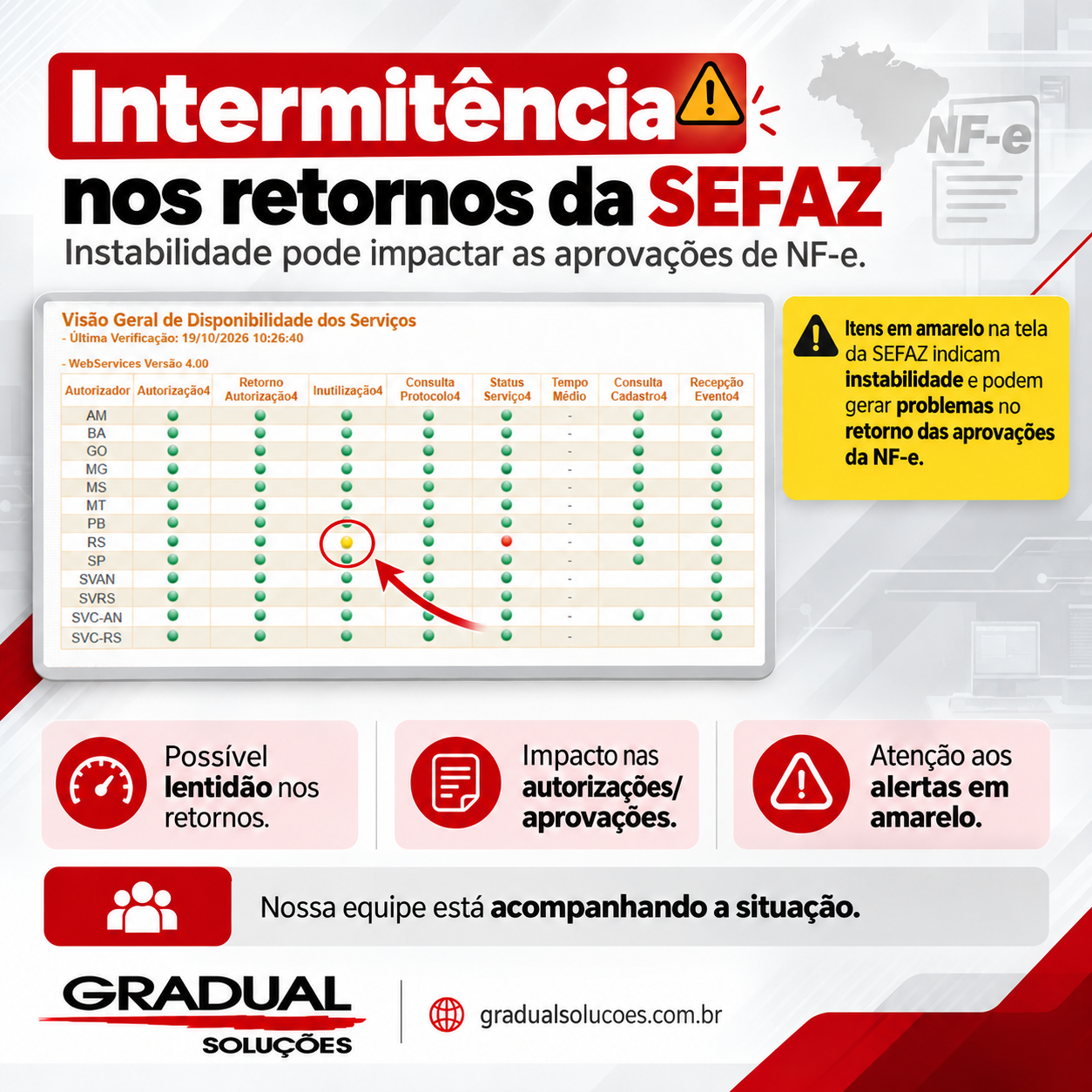 Atenção à instabilidade nos serviços da SEFAZ